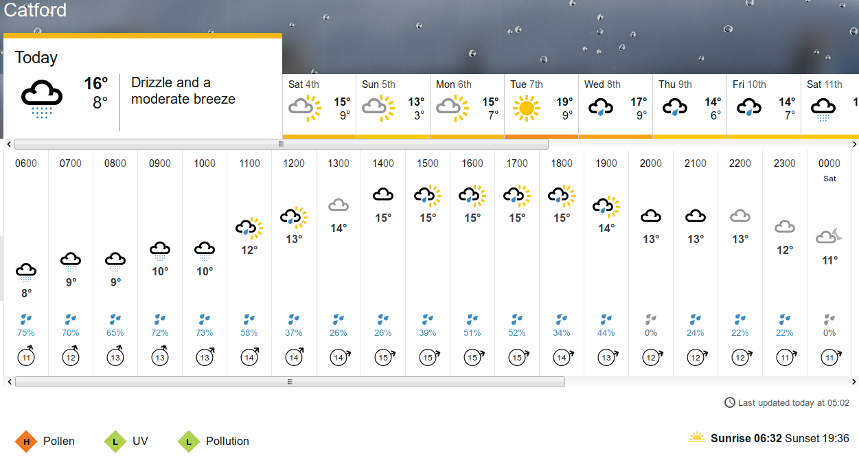 BBC_weather
                    forecast