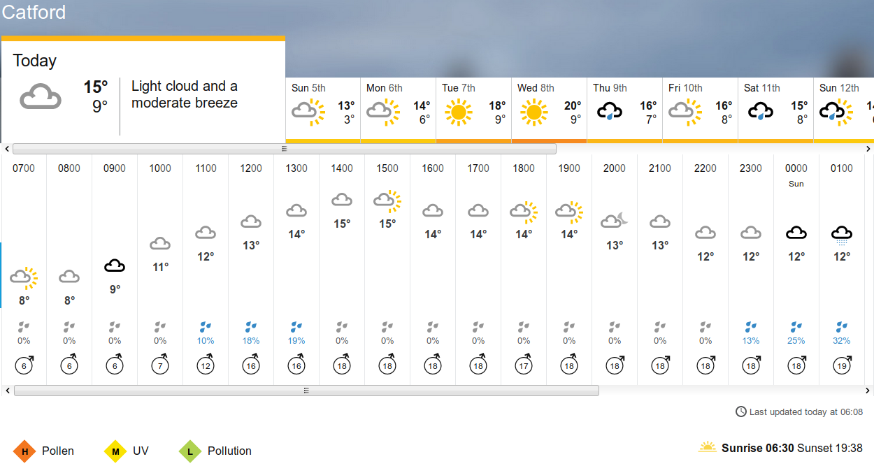 BBC_weather
                    forecast