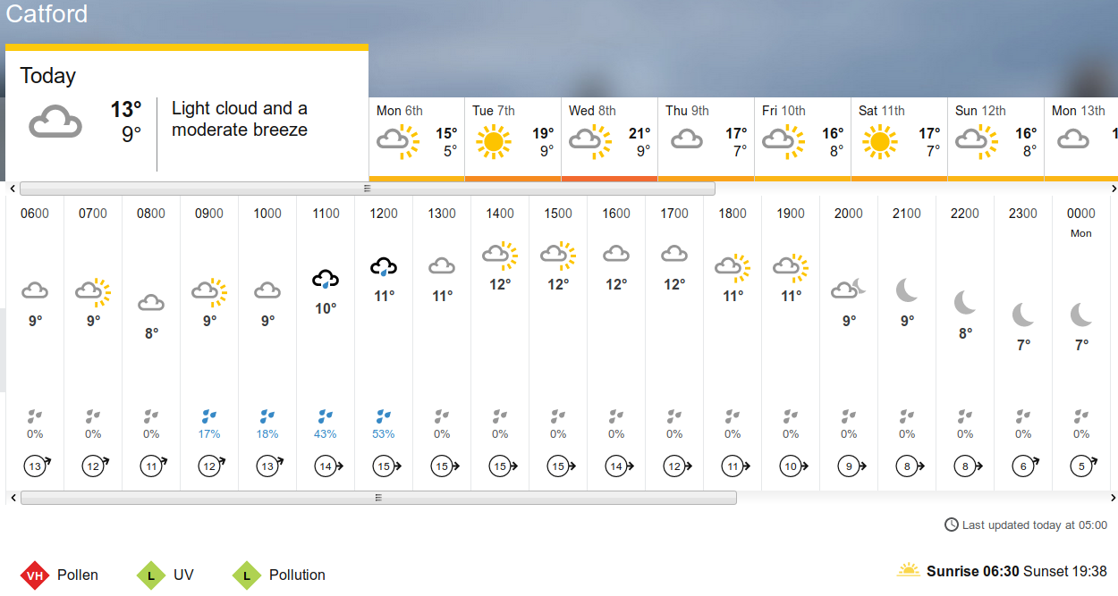 BBC_weather
                    forecast