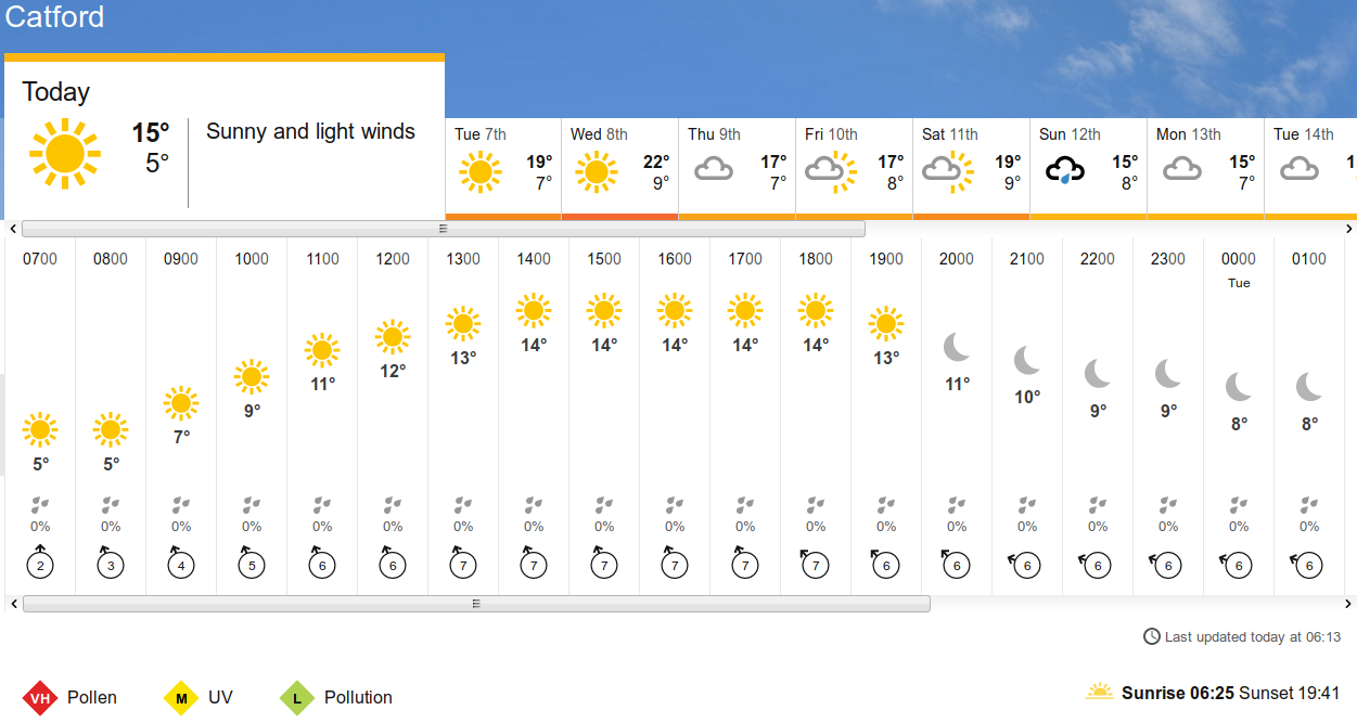 BBC_weather
                    forecast