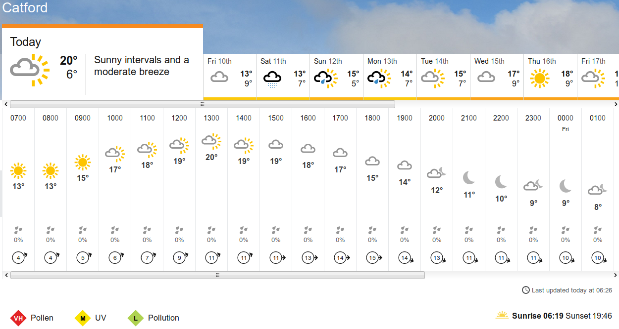 BBC_weather
                    forecast