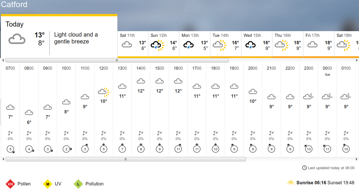 BBC_weather
                    forecast