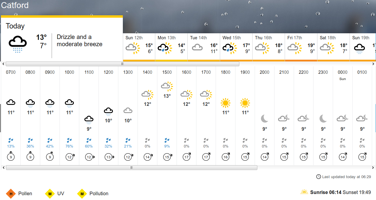 BBC_weather
                    forecast