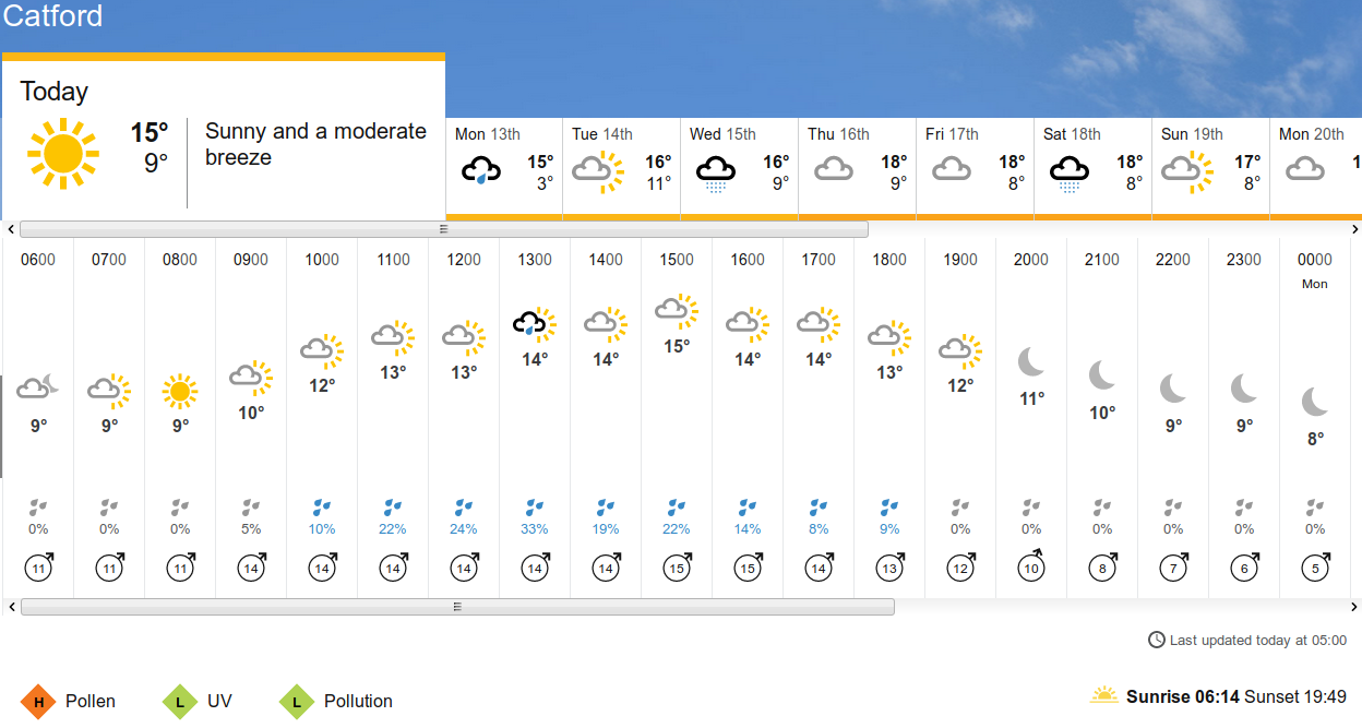 BBC_weather
                    forecast