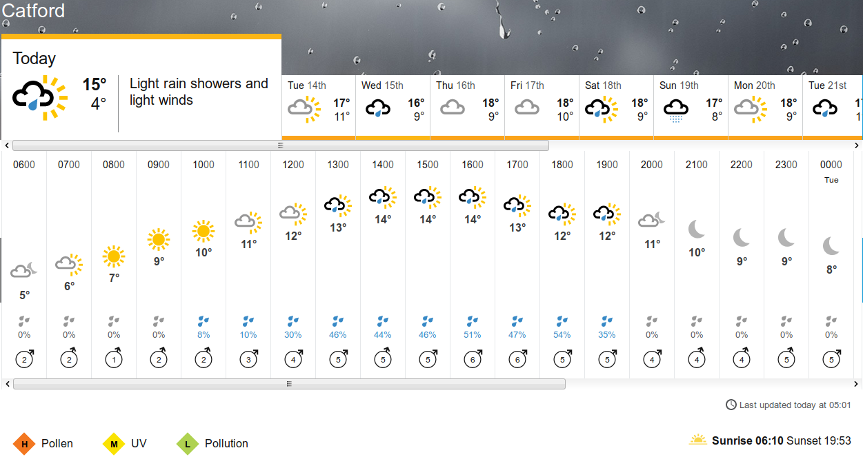 BBC_weather
                    forecast