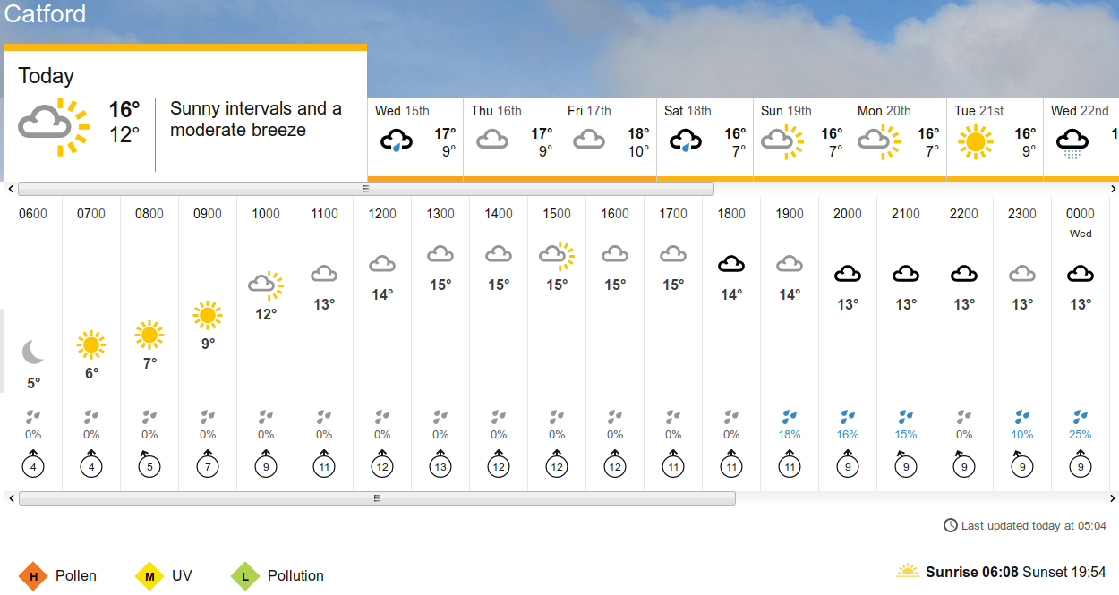 BBC_weather
                    forecast