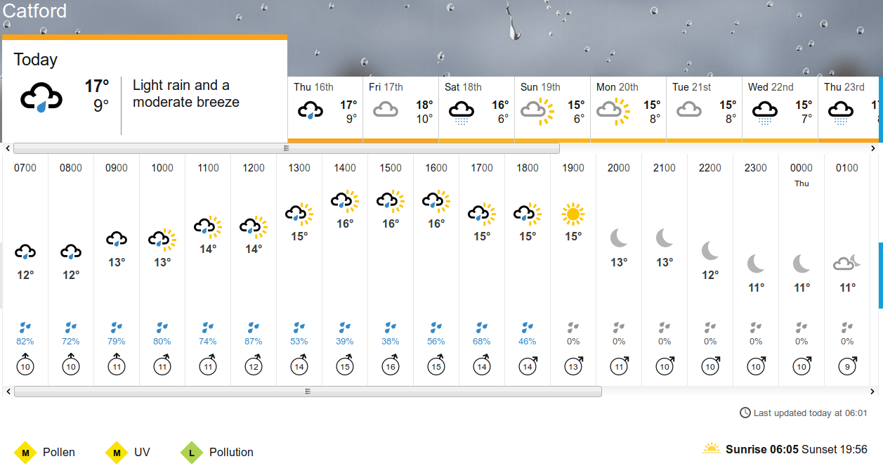 BBC_weather
                    forecast