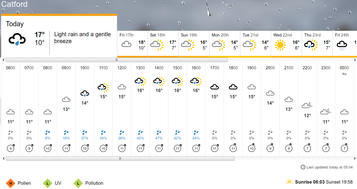 BBC_weather
                    forecast