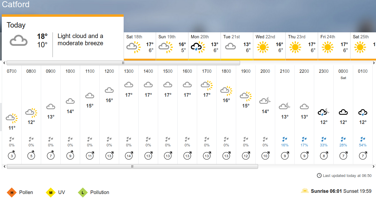 BBC_weather
                    forecast