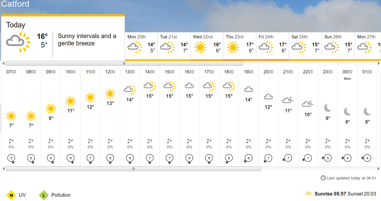 BBC_weather
                    forecast