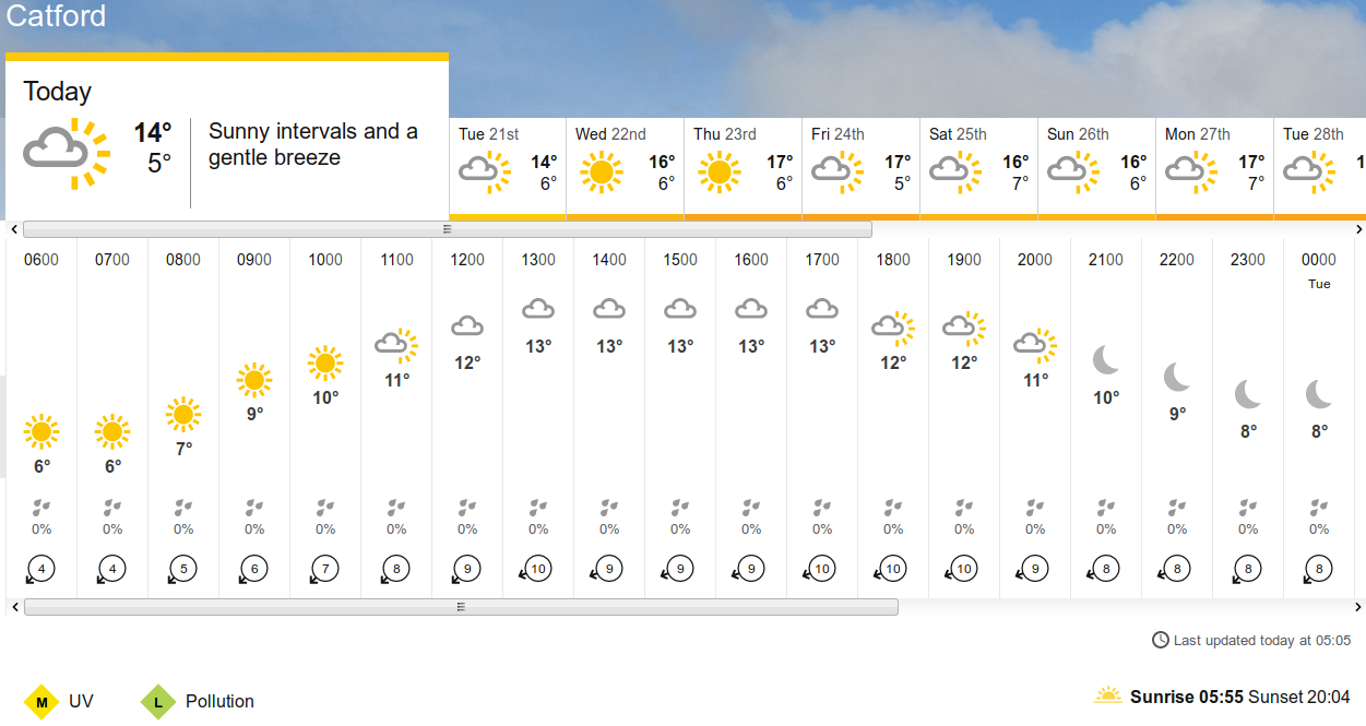 BBC_weather
                    forecast