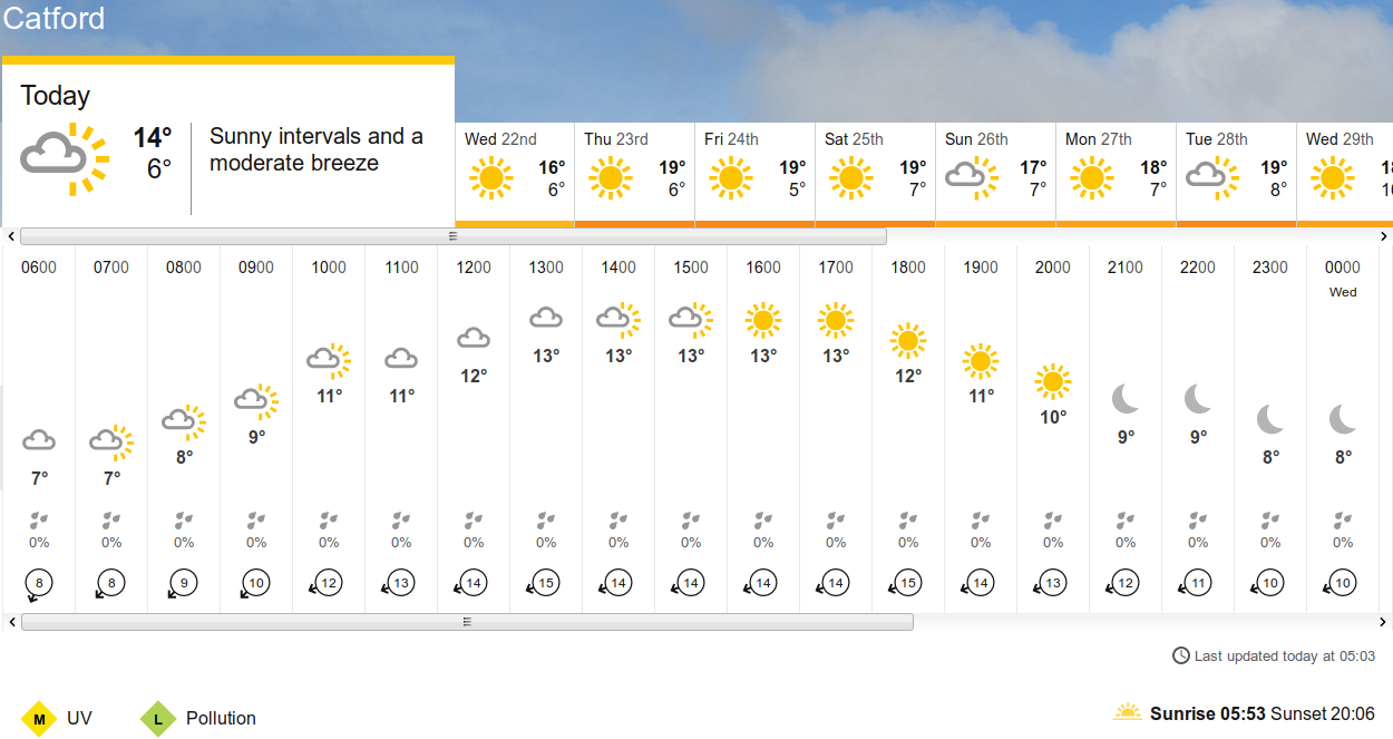 BBC_weather
                    forecast