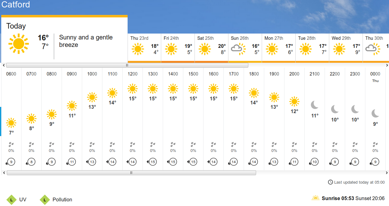 BBC_weather
                    forecast