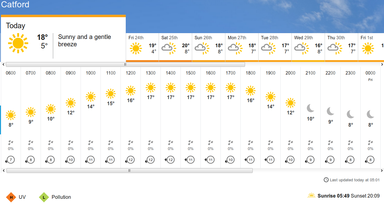 BBC_weather
                    forecast