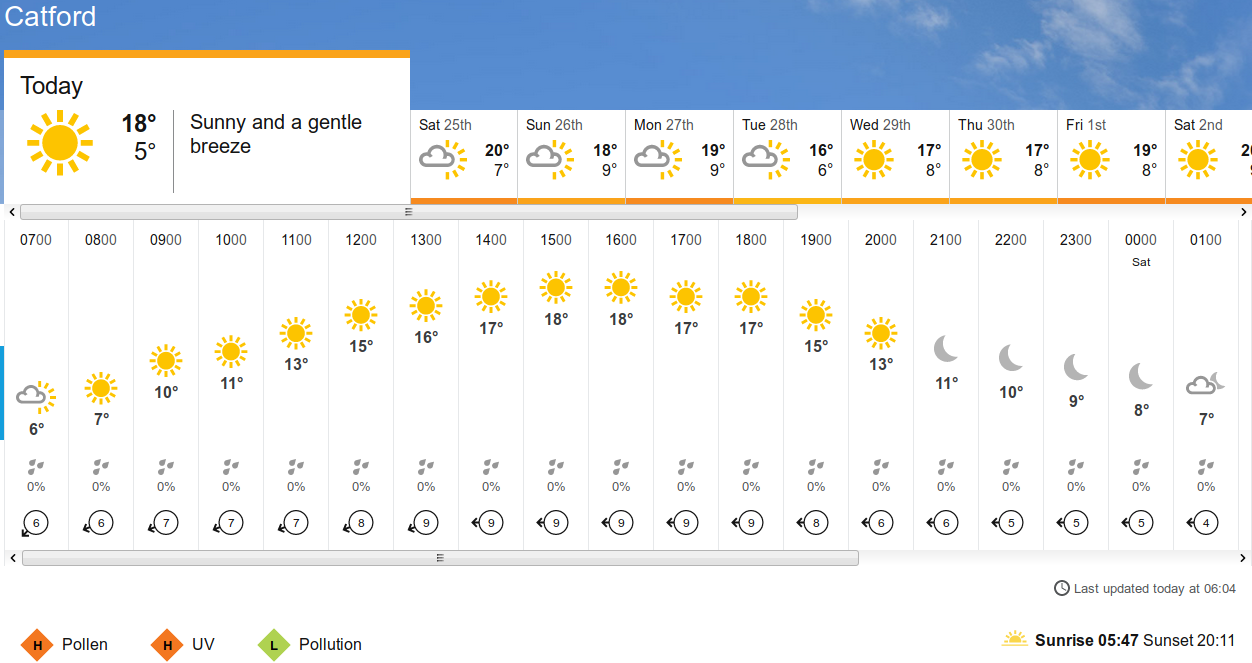 BBC_weather
                    forecast