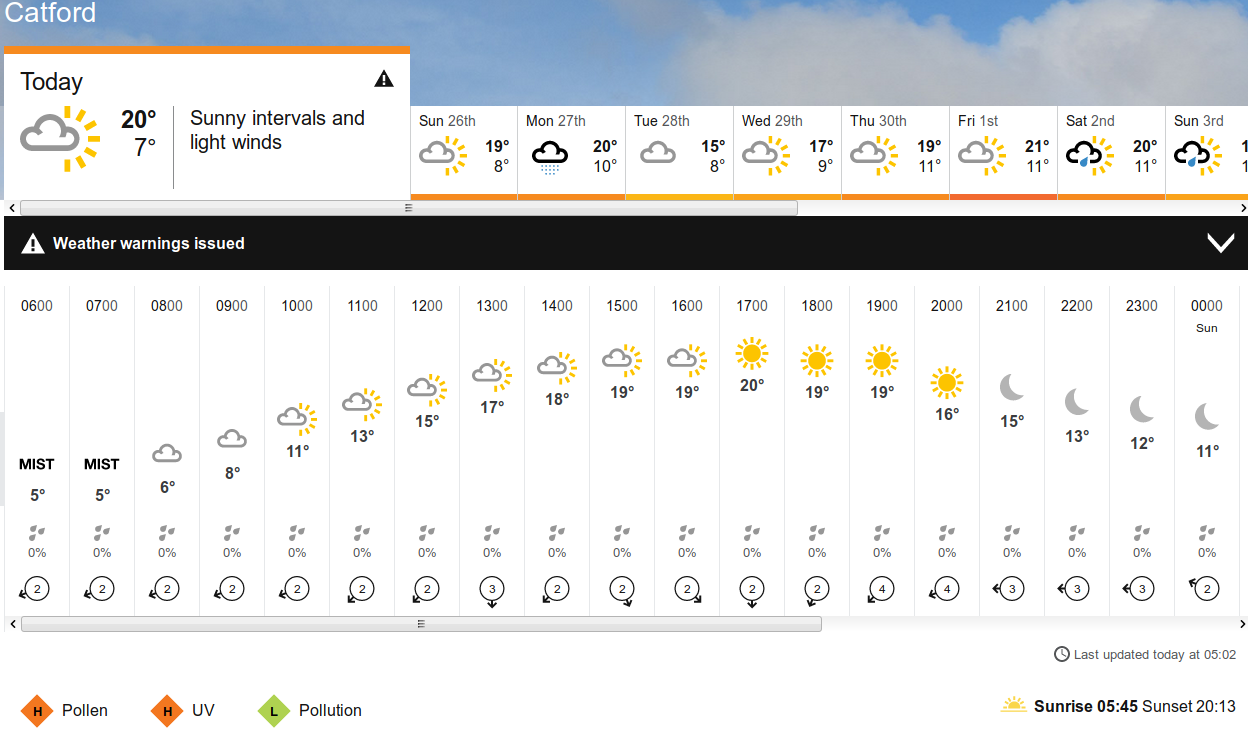BBC_weather
                    forecast