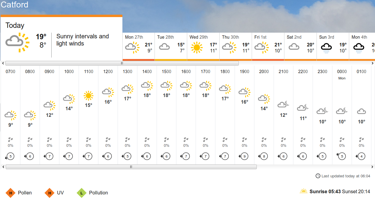BBC_weather
                    forecast
