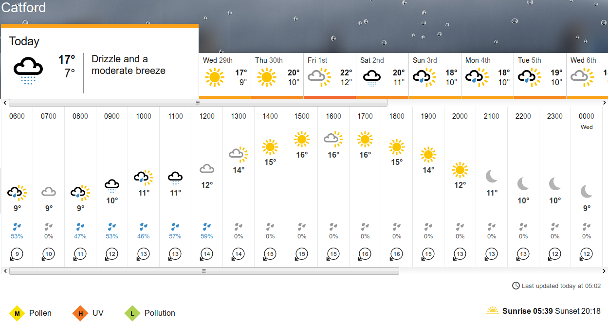 BBC_weather
                    forecast