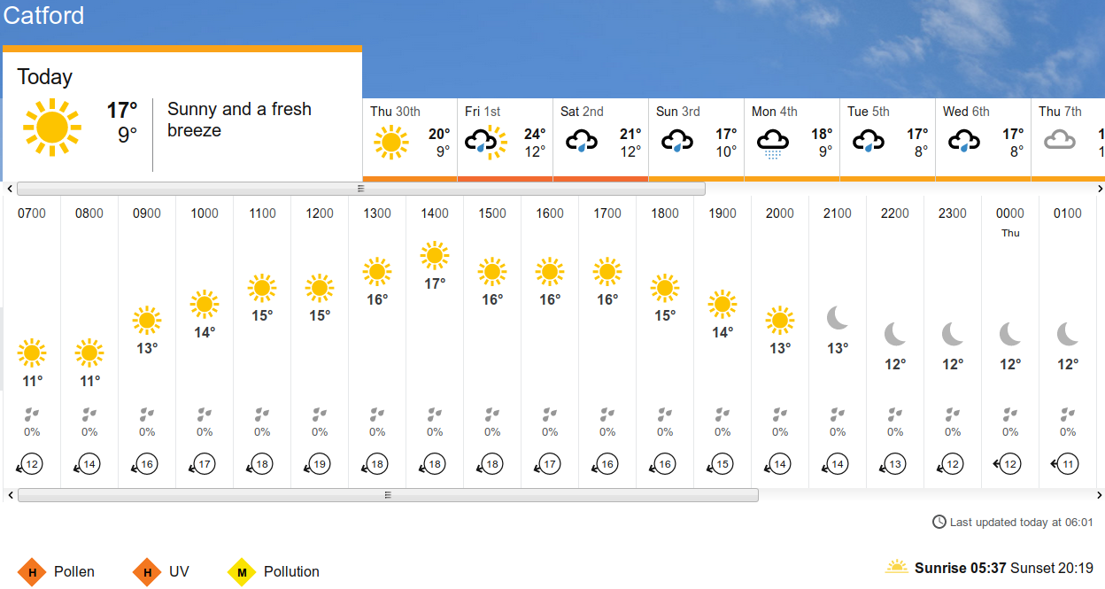 BBC_weather
                    forecast