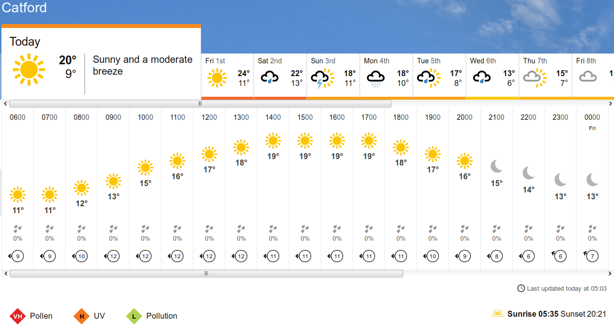 BBC_weather
                    forecast