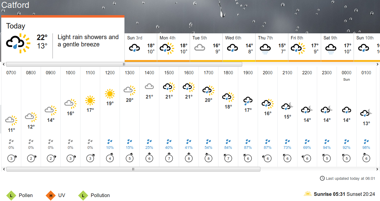 BBC_weather
                    forecast