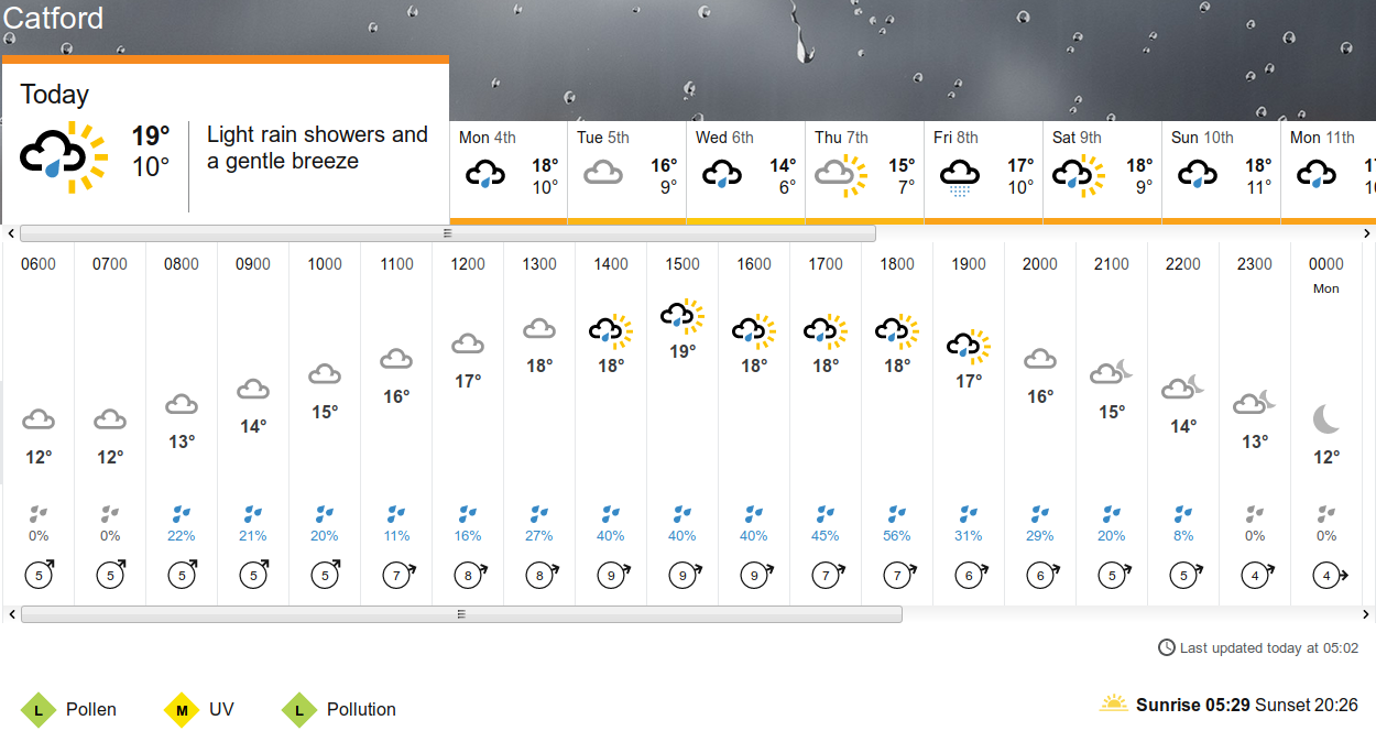 BBC_weather
                    forecast