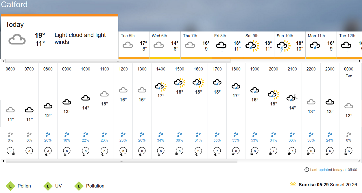 BBC_weather
                    forecast