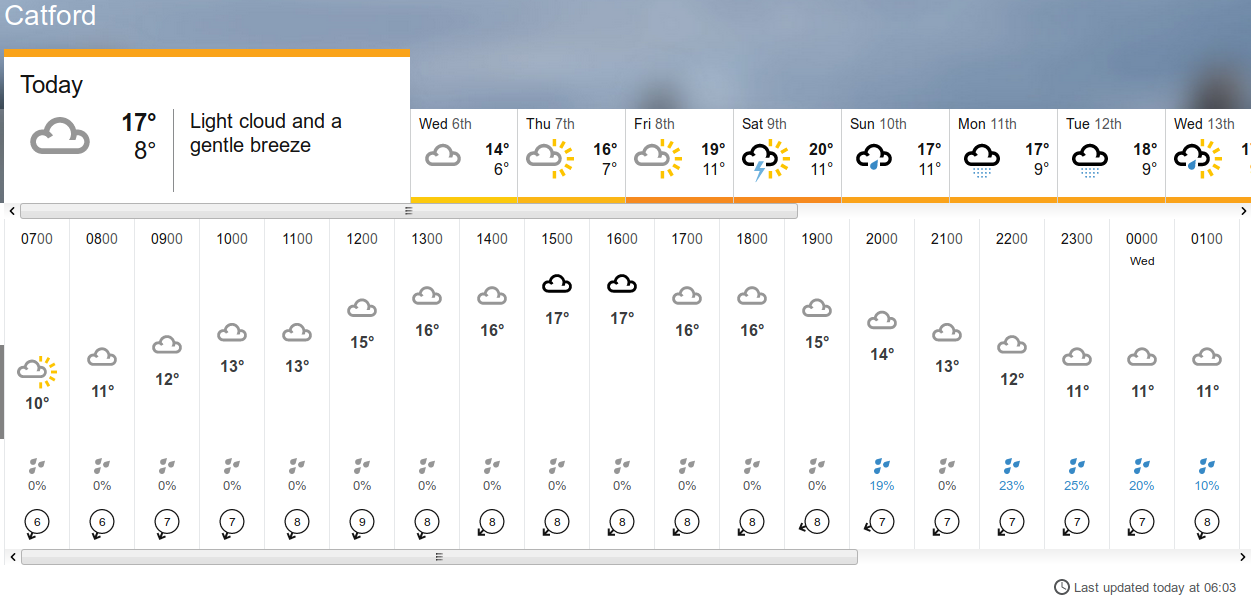 BBC_weather
                    forecast