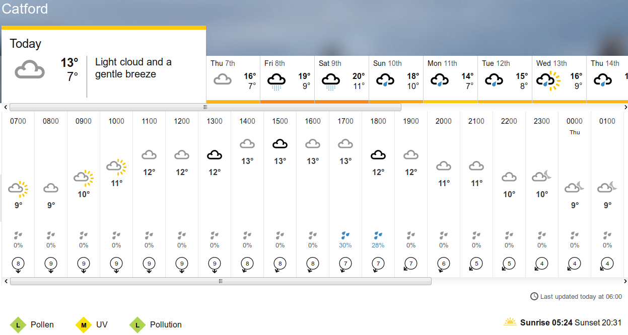 BBC_weather
                    forecast