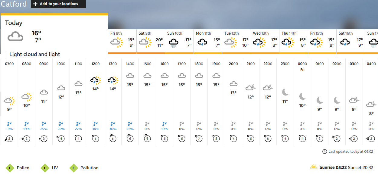 BBC_weather
                    forecast