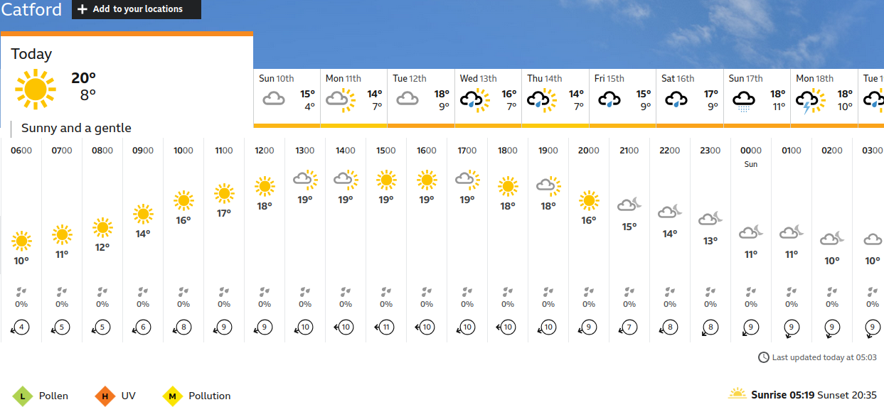 BBC_weather
                    forecast