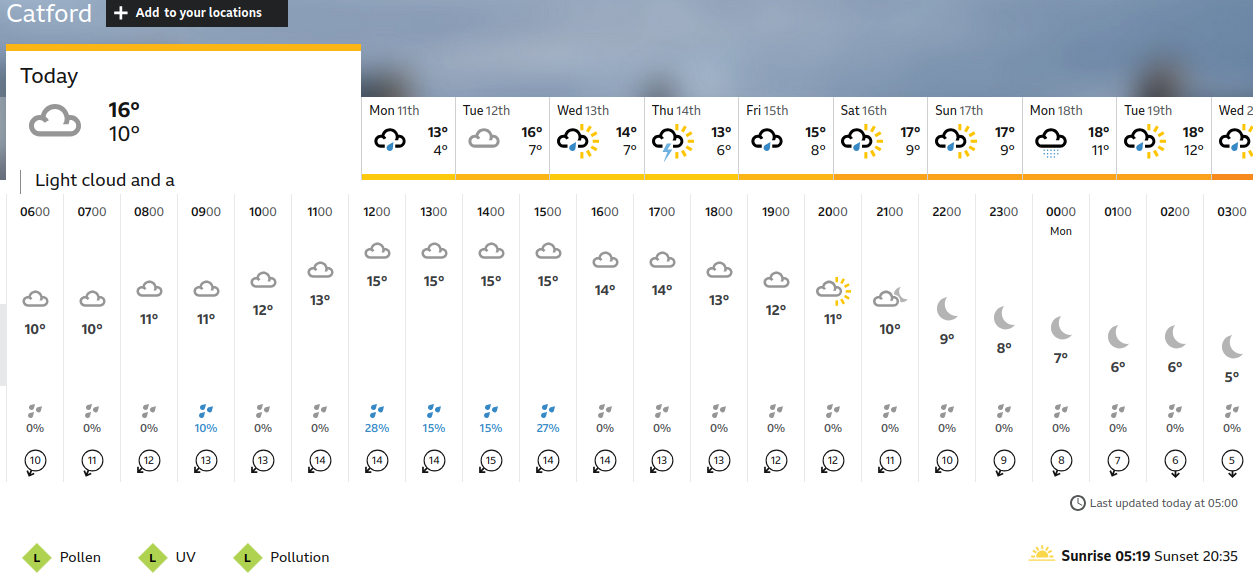 BBC_weather forecast