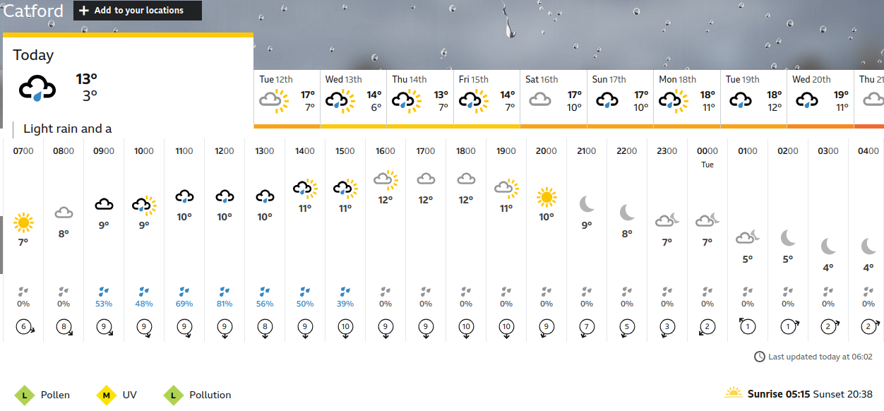 BBC_weather
                    forecast