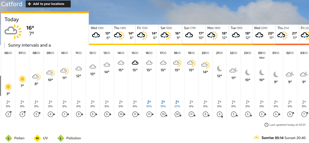 BBC_weather
                    forecast