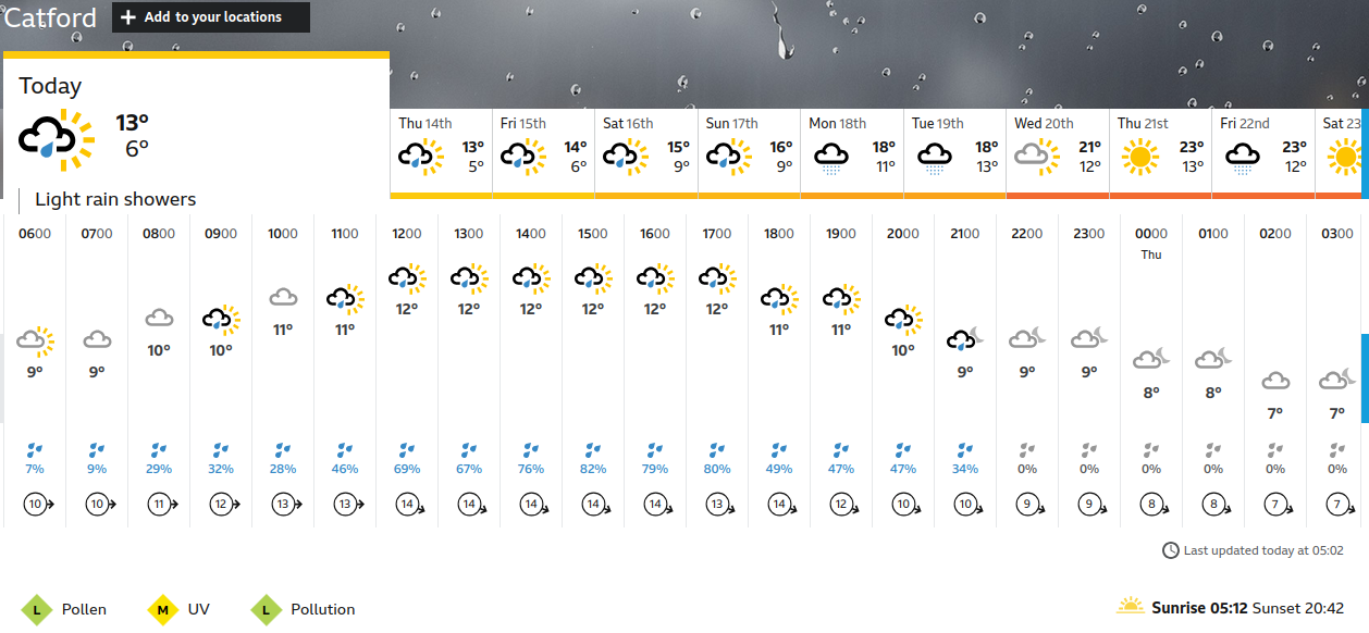 BBC_weather
                    forecast
