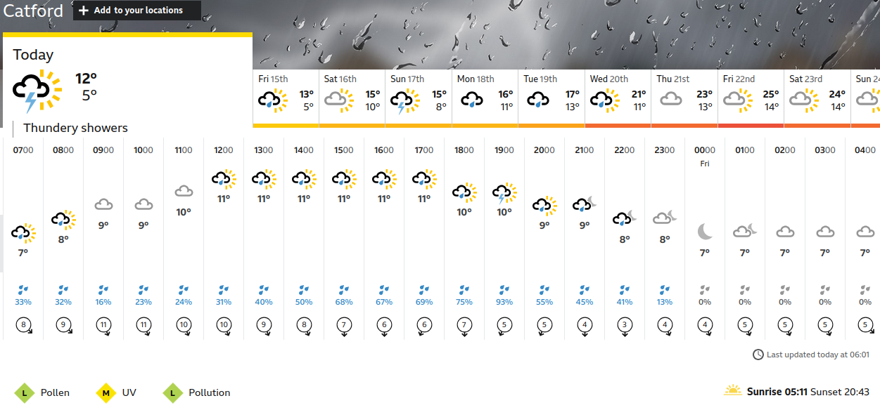 BBC_weather forecast