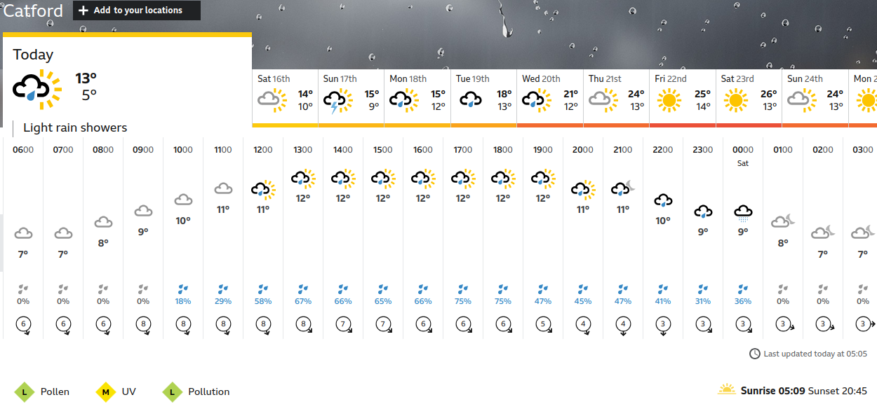BBC_weather
                    forecast