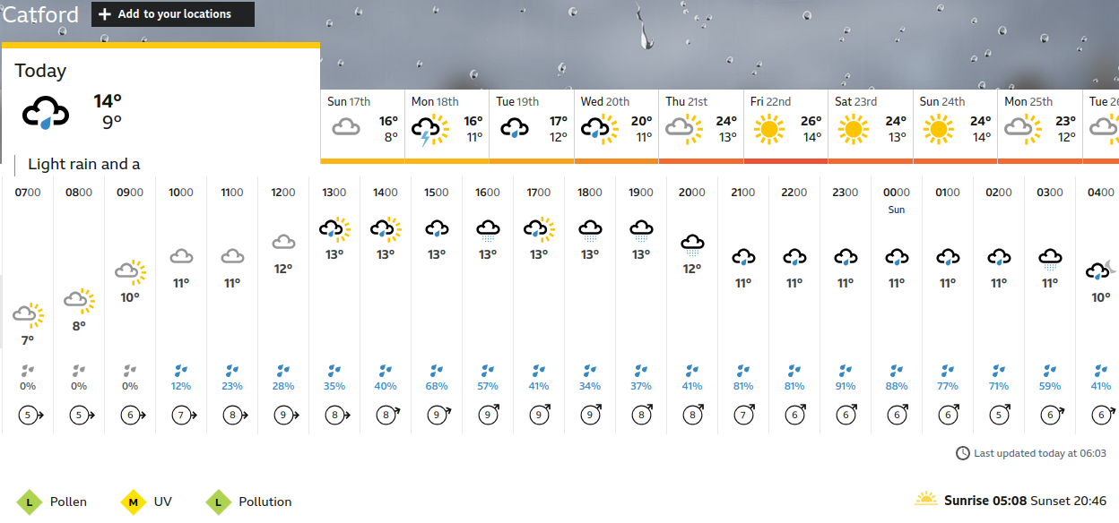 BBC_weather
                    forecast