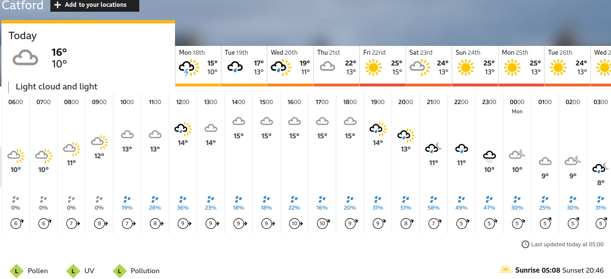 BBC_weather
                    forecast