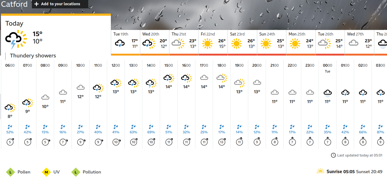 BBC_weather
                    forecast