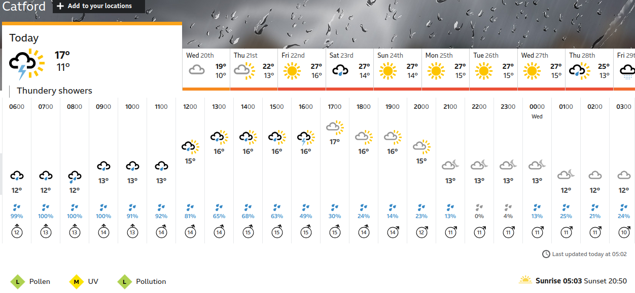 BBC_weather
                    forecast