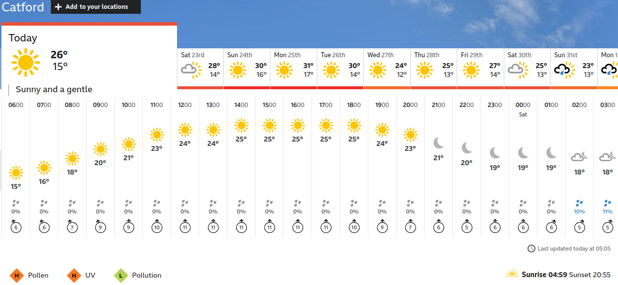 BBC_weather
                    forecast