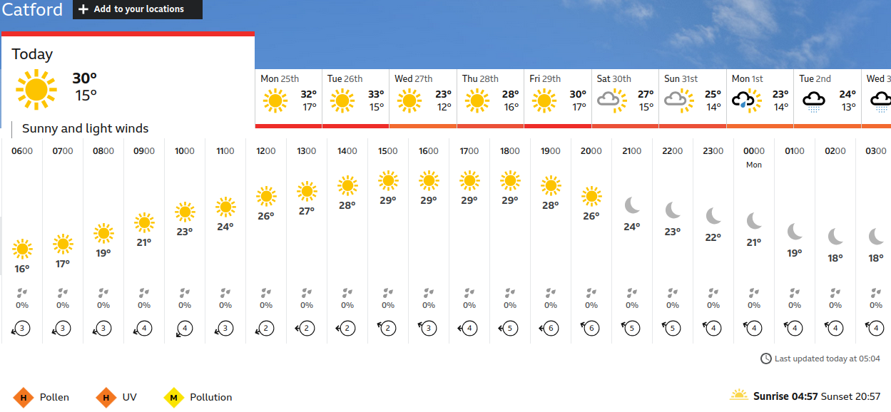 BBC_weather
                    forecast