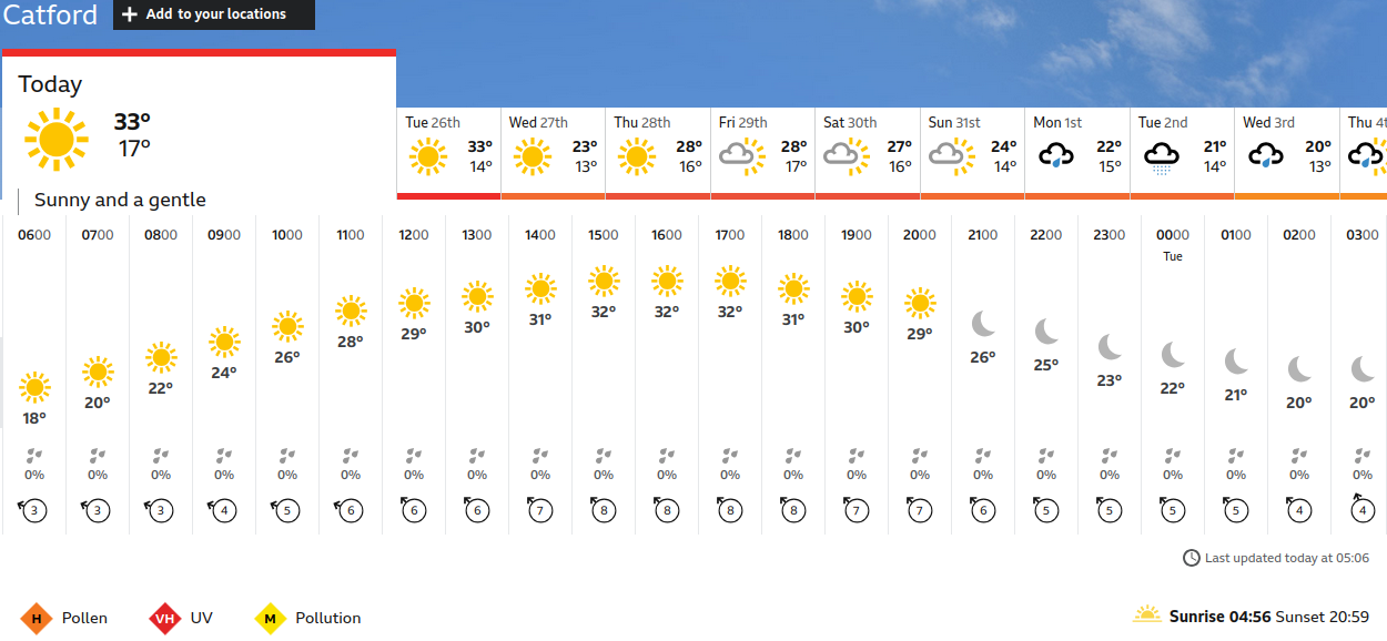 BBC_weather
                    forecast