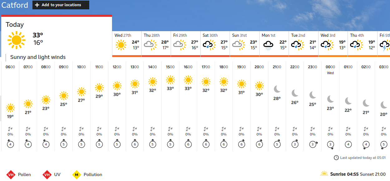 BBC_weather
                    forecast