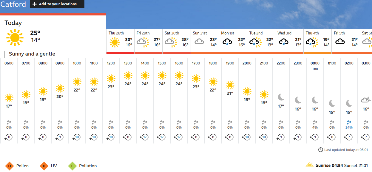 BBC_weather
                    forecast