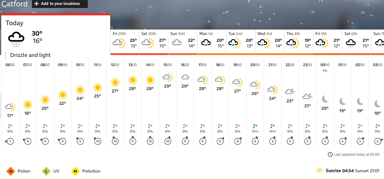 BBC_weather
                    forecast