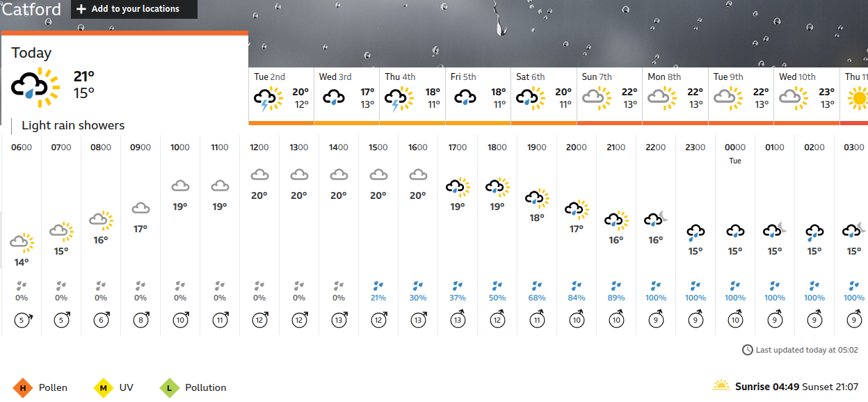 BBC_weather
                    forecast