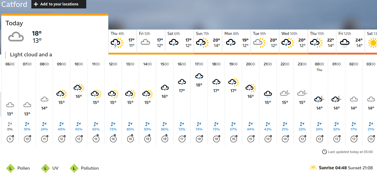 BBC_weather
                    forecast
