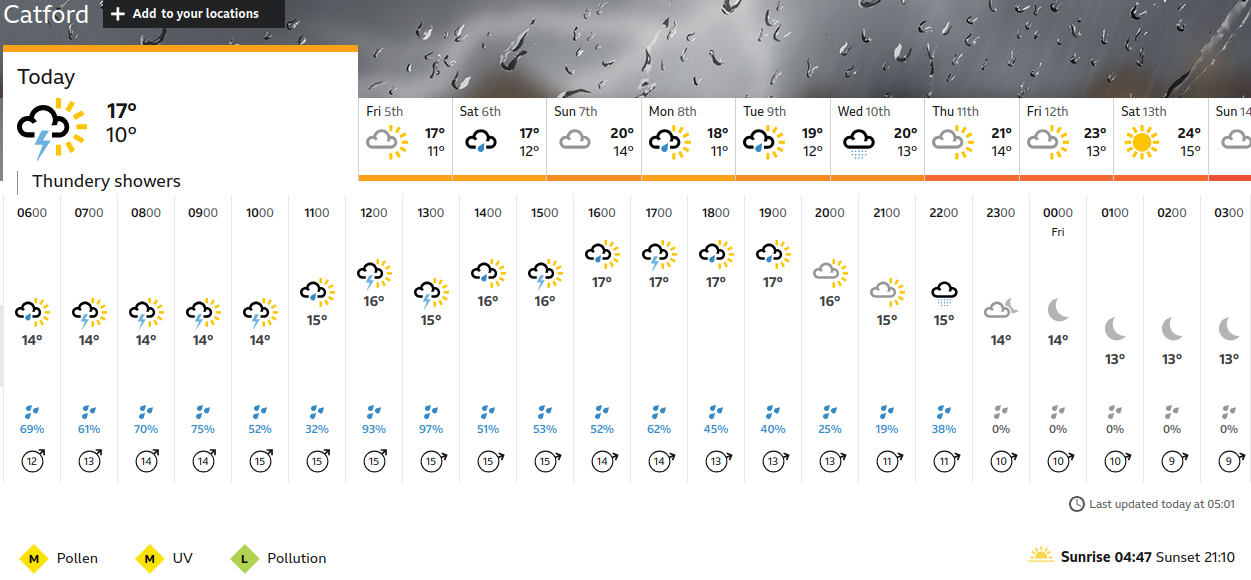 BBC_weather
                    forecast